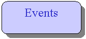 Rounded Rectangle: Events