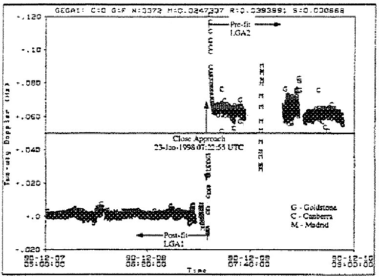 Galileo Doppler Data