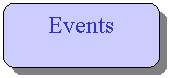 Rounded Rectangle: Events