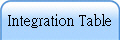 Integration Table