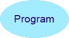 Program