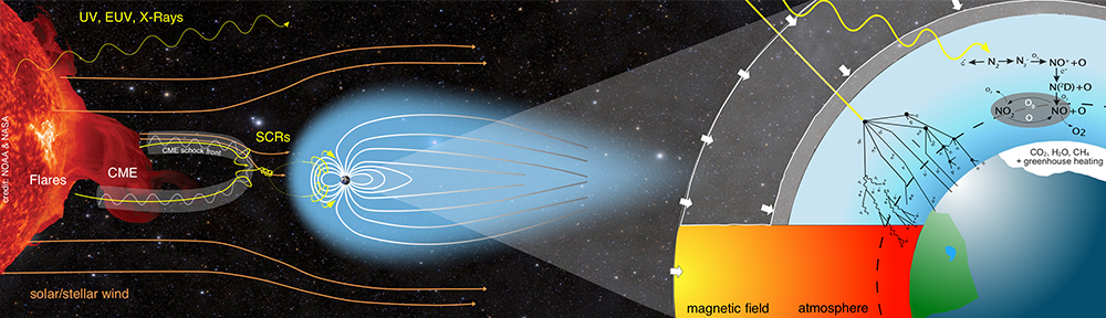 The Role Of Solar And Stellar Energetic Particles On (Exo)Planetary Habitability (ETERNAL)