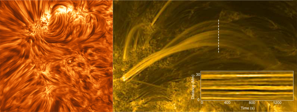 Towards Dynamic Solar Atmospheric Magneto-Seismology with New Generation Instrumentation