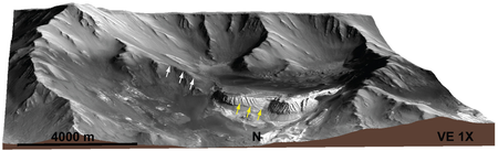 east ILD 3D