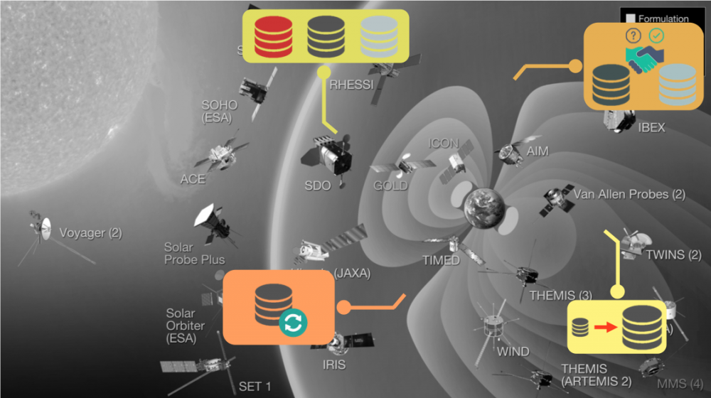 Novel approaches to multiscale geospace particle transfer: Improved understanding and prediction through uncertainty quantification and machine learning