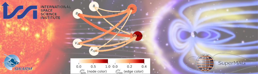 Complex Systems Perspectives Pertaining to the Research of the Near-Earth Electromagnetic Environment