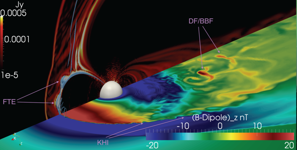 Explosive Processes in the Magnetotail: Reconnection Onset and Associated Plasma Instabilities