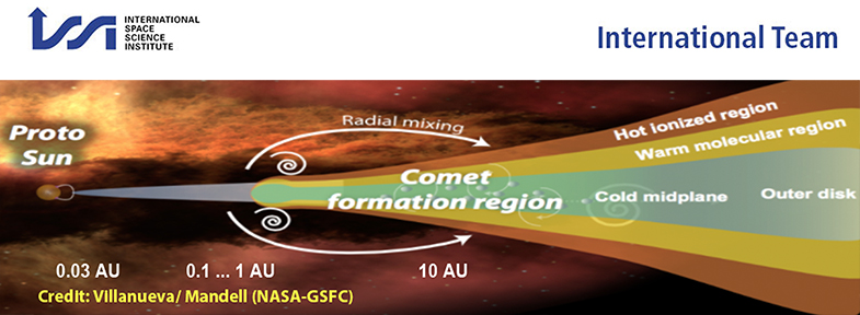 From Qualitative to Quantitative: Exploring the Early Solar System by Connecting Comet Composition and Protoplanetary Disk Models