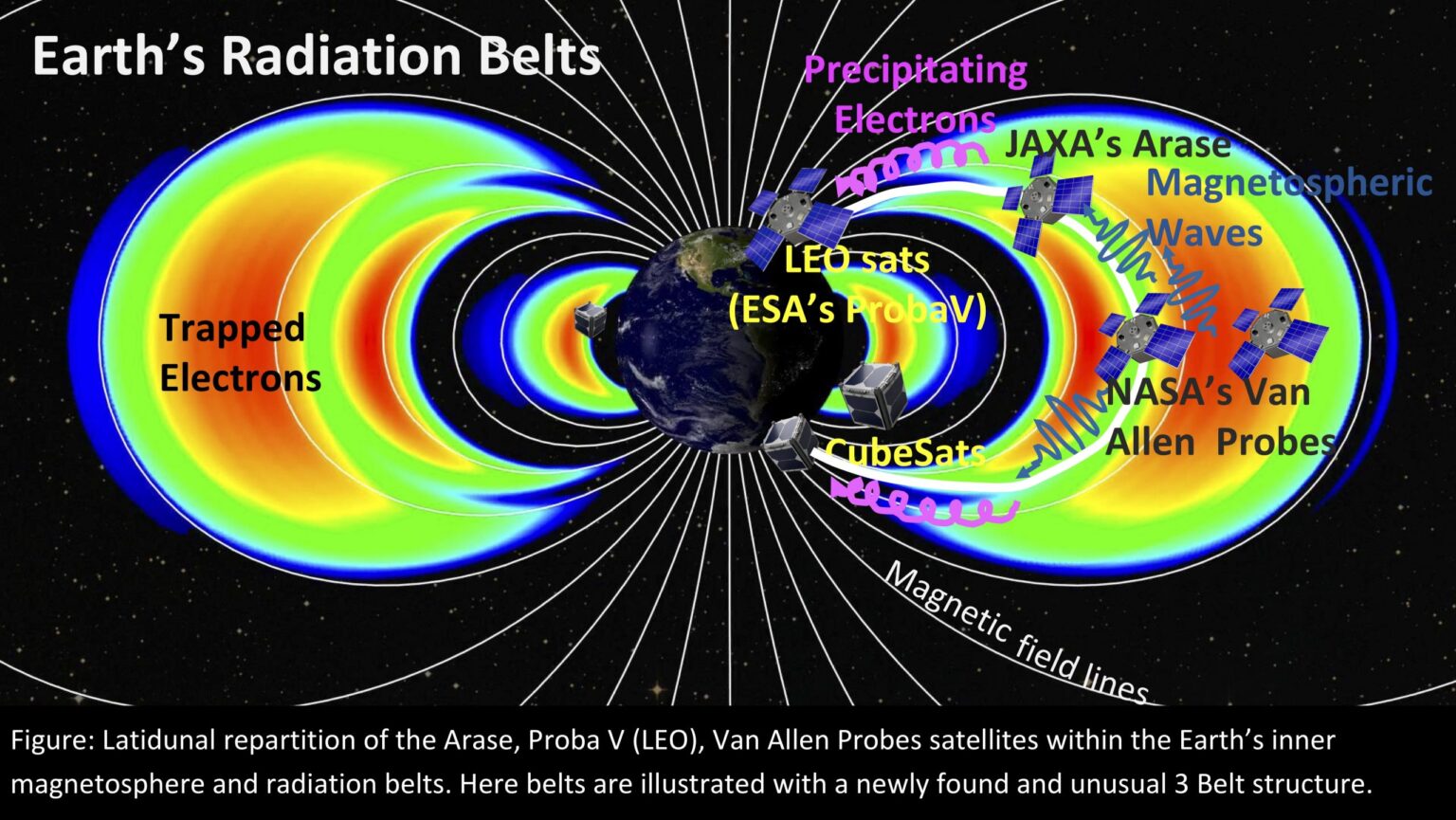 Radiation Belt Physics From Top To Bottom Combining Multipoint