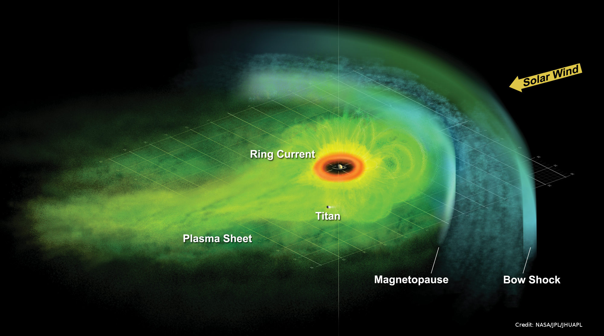 Saturn magnetodisc