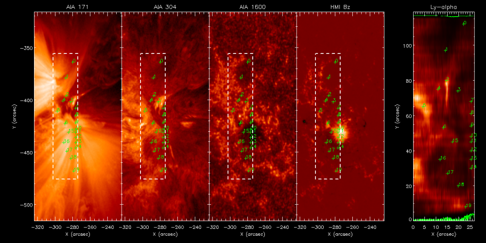 Solar Heliospheric Lyman Alpha Profile Effects (SHAPE)