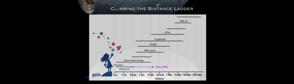 SHoT: The Stellar Path to the Ho Tension in the Gaia, TESS, LSST and JWST Era