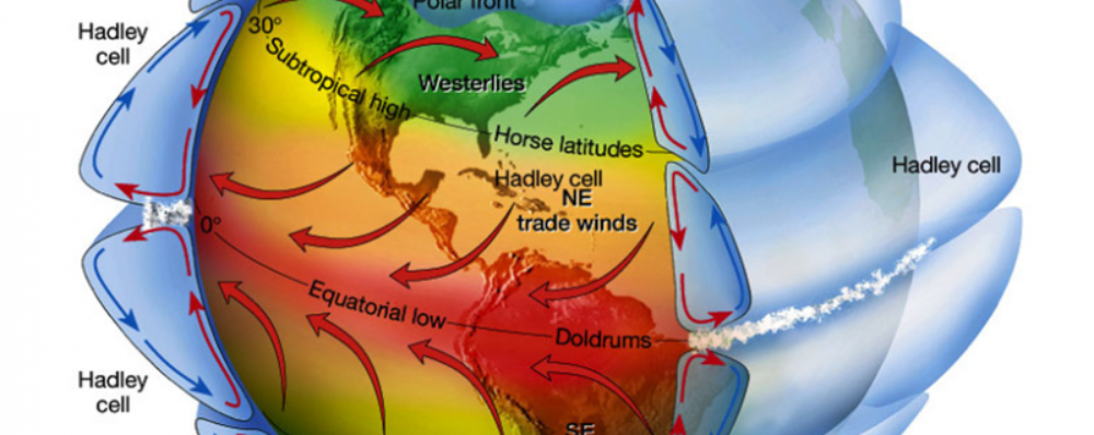 Ячейка Хэдли. Ветра в ячейке Хадли. Hadley Cell. Hadley circulation as a Heat engine.