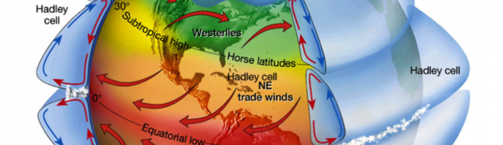 Tropical Width Impacts On The Stratosphere (TWIST)