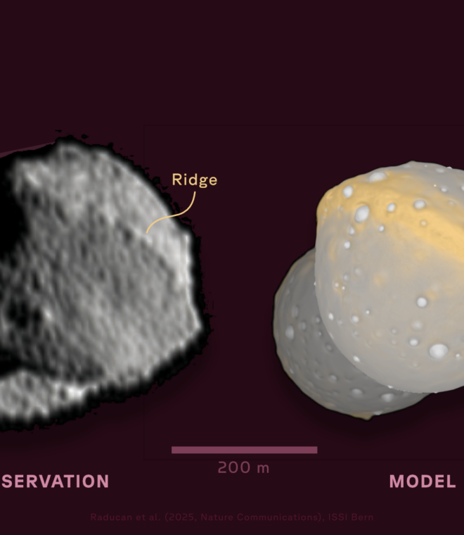 Images of Dinkinesh and its moon, Selam, compared to simulation. Graphic from Raducan et al. (2025) adjusted by Fabio Crameri, ISSI.
