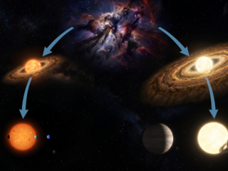 Schematic illustration of the genetic link between stellar properties and planetary system architectures. Different star-forming environments produce stars and protoplanetary discs with different masses and heavy-element abundances, which in turn shape the architectures of the multi-planetary systems born therein. Lower-mass, subsolar-metallicity stars tend to host compact systems with lower levels of dynamical excitation, populated by smaller but more numerous planets (left). In contrast, higher-mass stars with solar to super-solar metallicities tend to host systems with fewer, more massive planets on wider orbits. These systems are more dynamically excited, likely due to gravitational instabilities that can eject some of the originally formed planets (right). Credits INAF / Universitat de Valencia / image generation assisted by Gemini AI.
