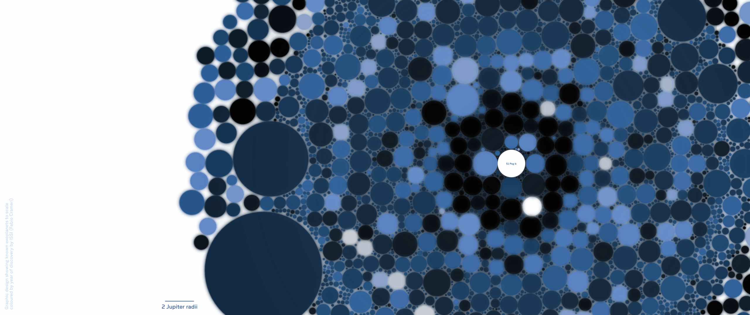 The next 30 years from the discovery of the first exoplanet banner graphic by Fabio Crameri. Full graphic available from https://s-ink.org/known-exoplanets.