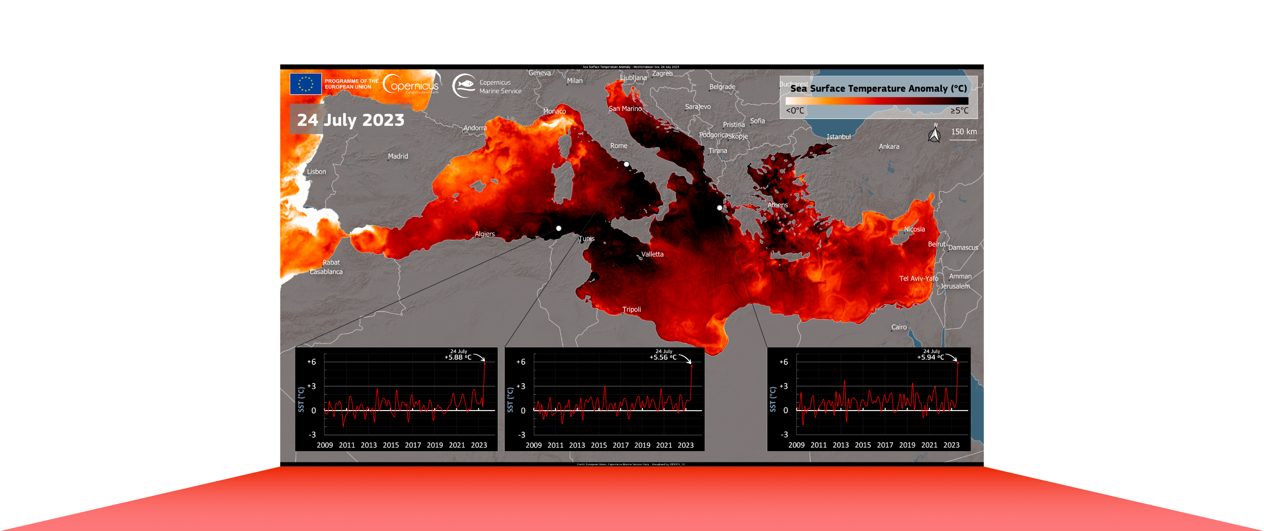 The record-breaking July temperatures in Europe are causing the Mediterranean Sea’s surface temperature to rise. This Copernicus Marine Service model visualization shows the Sea Surface Temperature (SST) anomaly for July 24, 2023. The data shows an anomaly of up to +5.5°C along Italy’s, Greece’s, and North Africa’s coasts. Copernicus Marine Service provides open data and services on physical ocean parameters and valuable information on marine ecosystems, which is crucial for monitoring the marine environment’s health. Credit: Contains modified Copernicus Sentinel data 2023; https://commons.wikimedia.org/wiki/File:Record_Temperatures_in_the_Mediterranean_Sea_in_July.jpg