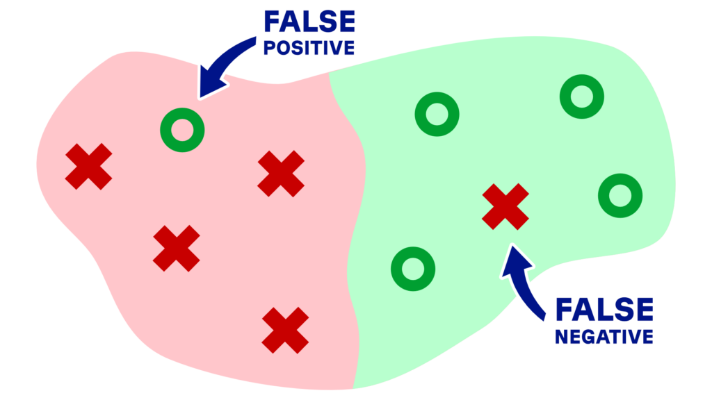 False negatives illustration by Mathieu Marié.